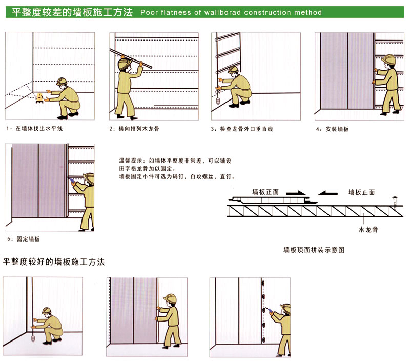 竹木纤维集成墙板